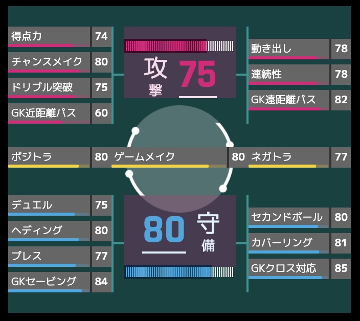 RATINGの楽しみ方